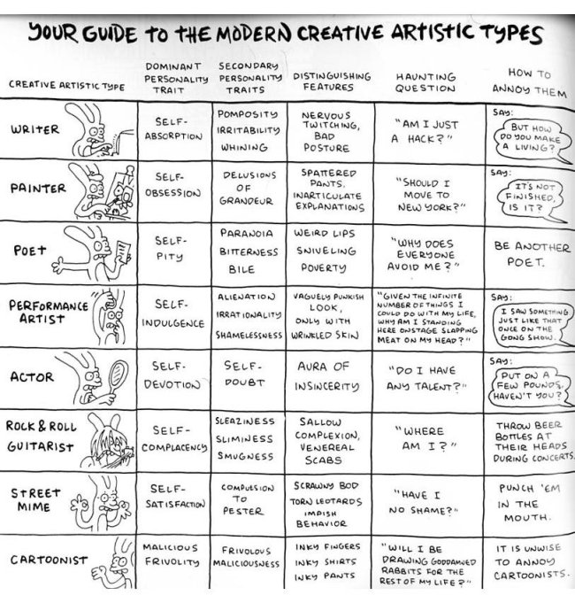 The Modern Creative Artistic Types